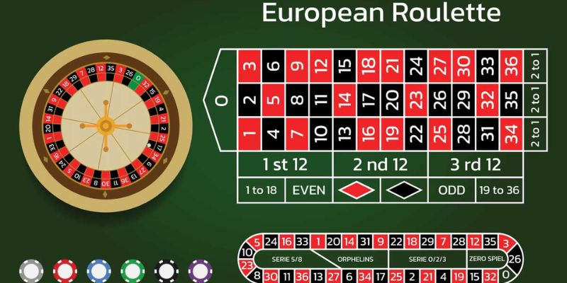 Roulette online